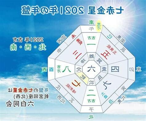 七赤破軍星|九星之七赤「破軍星」風水解說